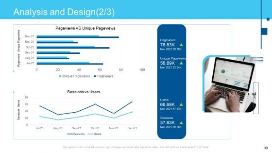 Online Business Framework Ppt PowerPoint Presentation Complete Deck With Slides