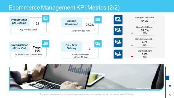 Online Business Framework Ppt PowerPoint Presentation Complete Deck With Slides