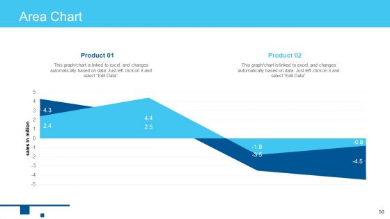 Online Business Framework Ppt PowerPoint Presentation Complete Deck With Slides