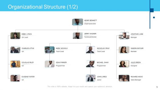 Online Business Framework Ppt PowerPoint Presentation Complete Deck With Slides