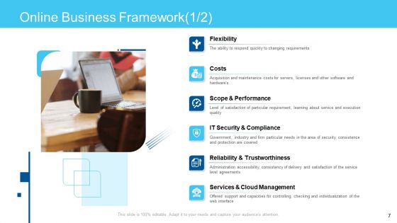 Online Business Framework Ppt PowerPoint Presentation Complete Deck With Slides