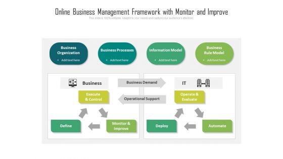 Online Business Management Framework With Monitor And Improve Ppt PowerPoint Presentation File Summary PDF