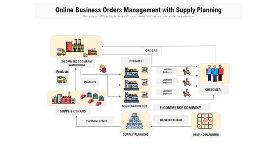 Online Business Orders Management With Supply Planning Ppt PowerPoint Presentation Gallery Slide Portrait PDF