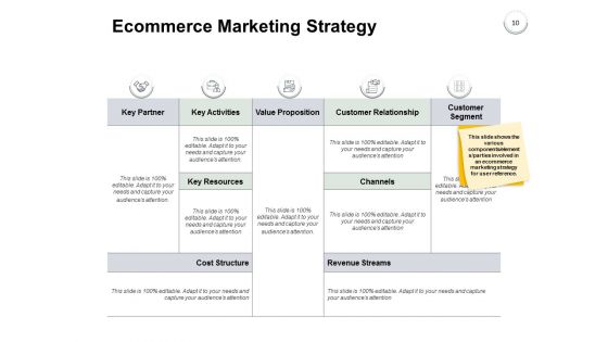 Online Business Overview Ppt PowerPoint Presentation Complete Deck With Slides