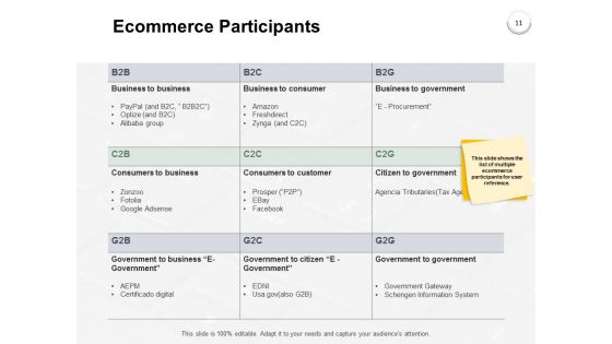 Online Business Overview Ppt PowerPoint Presentation Complete Deck With Slides