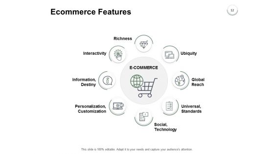 Online Business Overview Ppt PowerPoint Presentation Complete Deck With Slides
