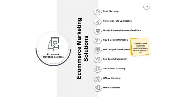 Online Business Overview Ppt PowerPoint Presentation Complete Deck With Slides