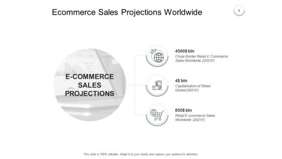 Online Business Overview Ppt PowerPoint Presentation Complete Deck With Slides