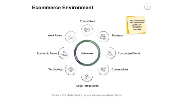 Online Business Overview Ppt PowerPoint Presentation Complete Deck With Slides
