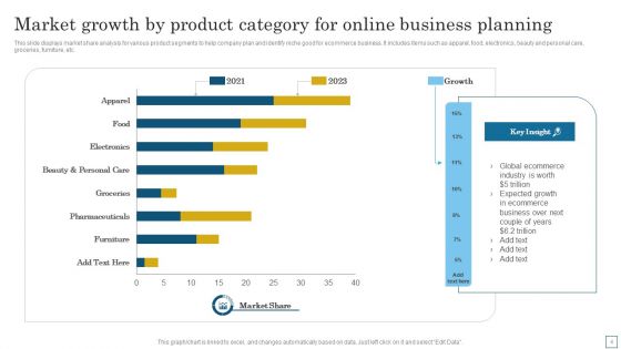 Online Business Planning Ppt PowerPoint Presentation Complete Deck With Slides