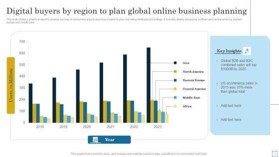 Online Business Planning Ppt PowerPoint Presentation Complete Deck With Slides
