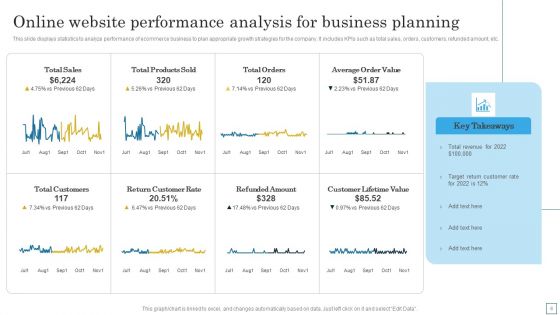 Online Business Planning Ppt PowerPoint Presentation Complete Deck With Slides
