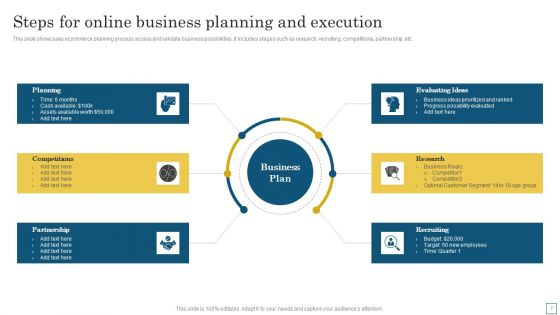 Online Business Planning Ppt PowerPoint Presentation Complete Deck With Slides