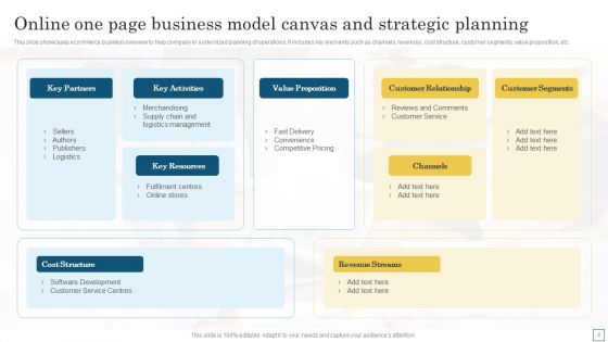 Online Business Planning Ppt PowerPoint Presentation Complete Deck With Slides