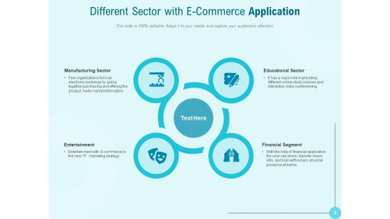 Online Business Platforms Operational Testing Performance Testing Social Media Ppt PowerPoint Presentation Complete Deck