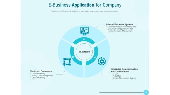 Online Business Platforms Operational Testing Performance Testing Social Media Ppt PowerPoint Presentation Complete Deck