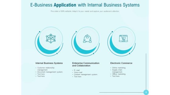 Online Business Platforms Operational Testing Performance Testing Social Media Ppt PowerPoint Presentation Complete Deck