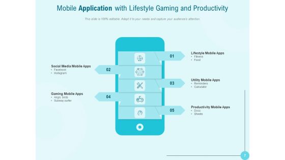 Online Business Platforms Operational Testing Performance Testing Social Media Ppt PowerPoint Presentation Complete Deck