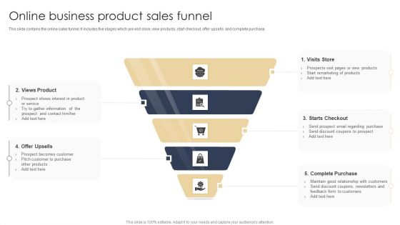 Online Business Product Sales Funnel Summary PDF Online Business Product Sales Funnel Summary PDF