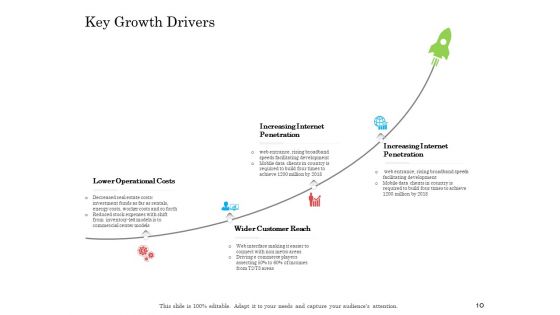Online Business Program Ppt PowerPoint Presentation Complete Deck With Slides