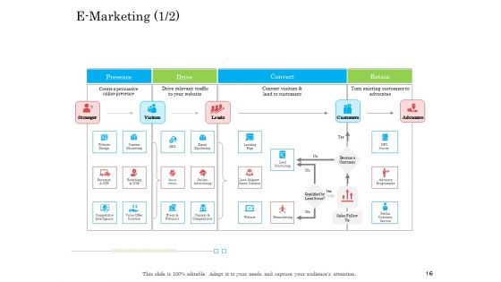 Online Business Program Ppt PowerPoint Presentation Complete Deck With Slides