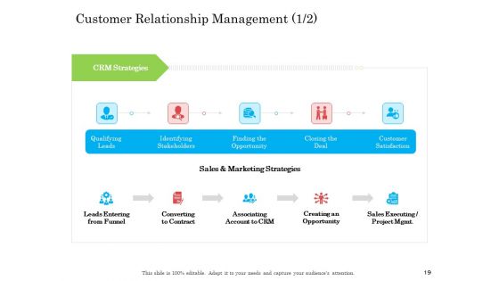 Online Business Program Ppt PowerPoint Presentation Complete Deck With Slides