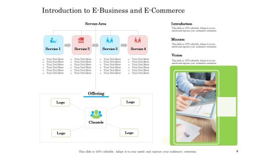 Online Business Program Ppt PowerPoint Presentation Complete Deck With Slides