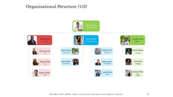 Online Business Program Ppt PowerPoint Presentation Complete Deck With Slides