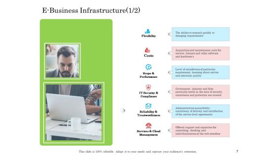 Online Business Program Ppt PowerPoint Presentation Complete Deck With Slides