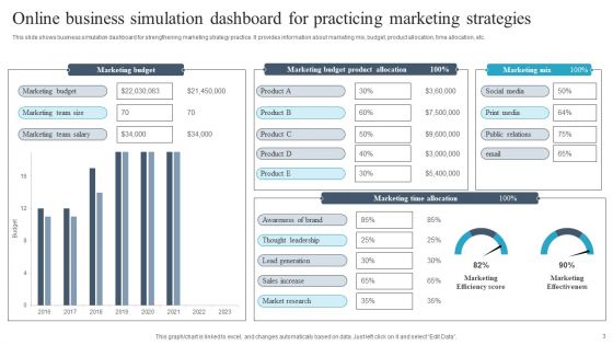 Online Business Simulation Ppt PowerPoint Presentation Complete Deck With Slides