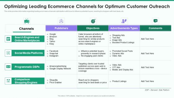 Online Business Strategy Playbook Optimizing Leading Ecommerce Channels For Optimum Customer Outreach Rules PDF