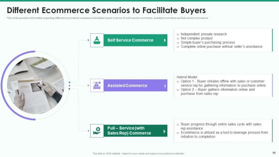 Online Business Strategy Playbook Ppt PowerPoint Presentation Complete Deck With Slides