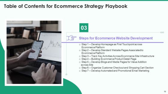 Online Business Strategy Playbook Ppt PowerPoint Presentation Complete Deck With Slides