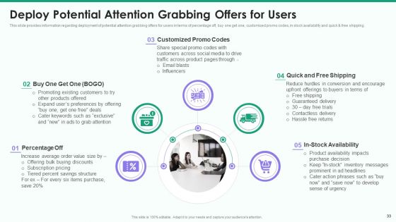 Online Business Strategy Playbook Ppt PowerPoint Presentation Complete Deck With Slides