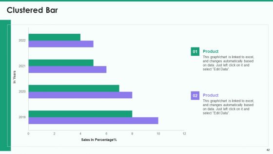 Online Business Strategy Playbook Ppt PowerPoint Presentation Complete Deck With Slides