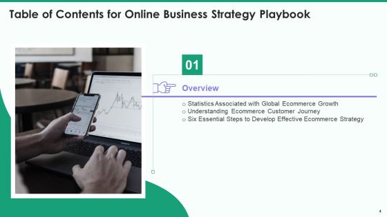Online Business Strategy Playbook Ppt PowerPoint Presentation Complete Deck With Slides