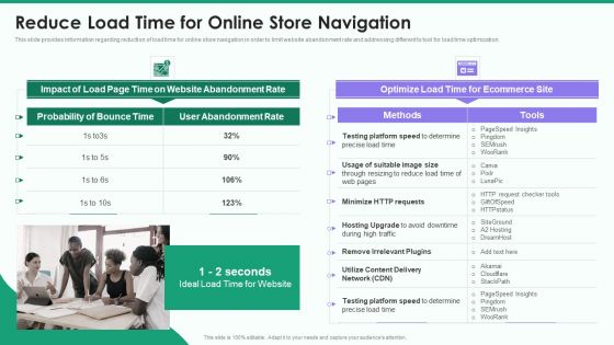 Online Business Strategy Playbook Reduce Load Time For Online Store Navigation Slides PDF