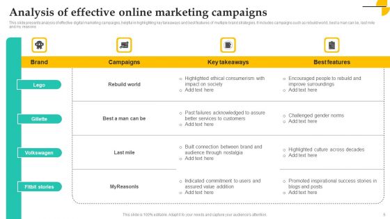 Online Campaign Assessment Ppt PowerPoint Presentation Complete Deck With Slides