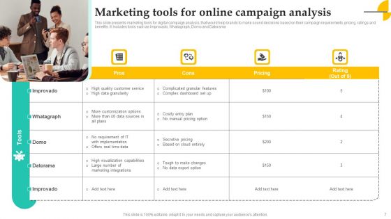 Online Campaign Assessment Ppt PowerPoint Presentation Complete Deck With Slides