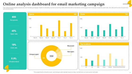 Online Campaign Assessment Ppt PowerPoint Presentation Complete Deck With Slides