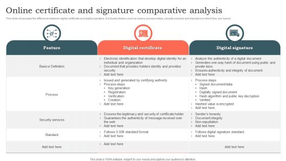 Online Certificate And Signature Comparative Analysis Ppt File Information PDF