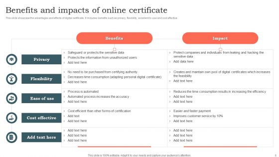 Online Certificate Ppt PowerPoint Presentation Complete Deck With Slides