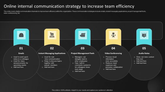 Online Communication Plan Ppt PowerPoint Presentation Complete Deck With Slides