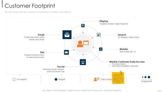 Online Consumer Engagement Customer Footprint Inspiration PDF