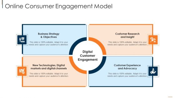 Online Consumer Engagement Online Consumer Engagement Model Themes PDF Online Consumer Engagement Online Consumer Engagement Model Themes PDF