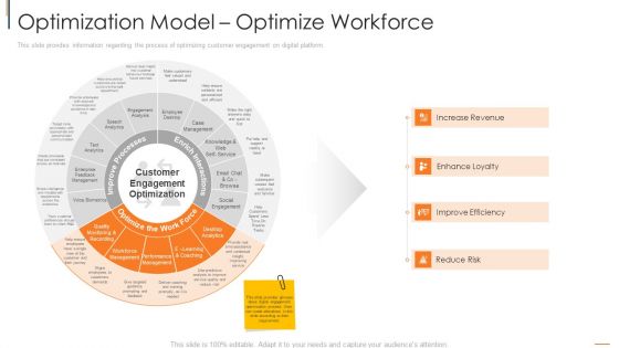 Online Consumer Engagement Optimization Model Optimize Workforce Information PDF