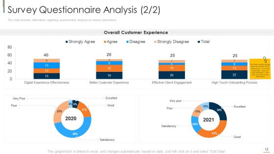 Online Consumer Engagement Ppt PowerPoint Presentation Complete With Slides