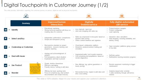 Online Consumer Engagement Ppt PowerPoint Presentation Complete With Slides