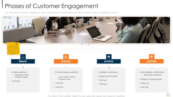 Online Consumer Engagement Ppt PowerPoint Presentation Complete With Slides