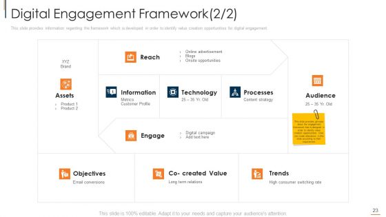 Online Consumer Engagement Ppt PowerPoint Presentation Complete With Slides